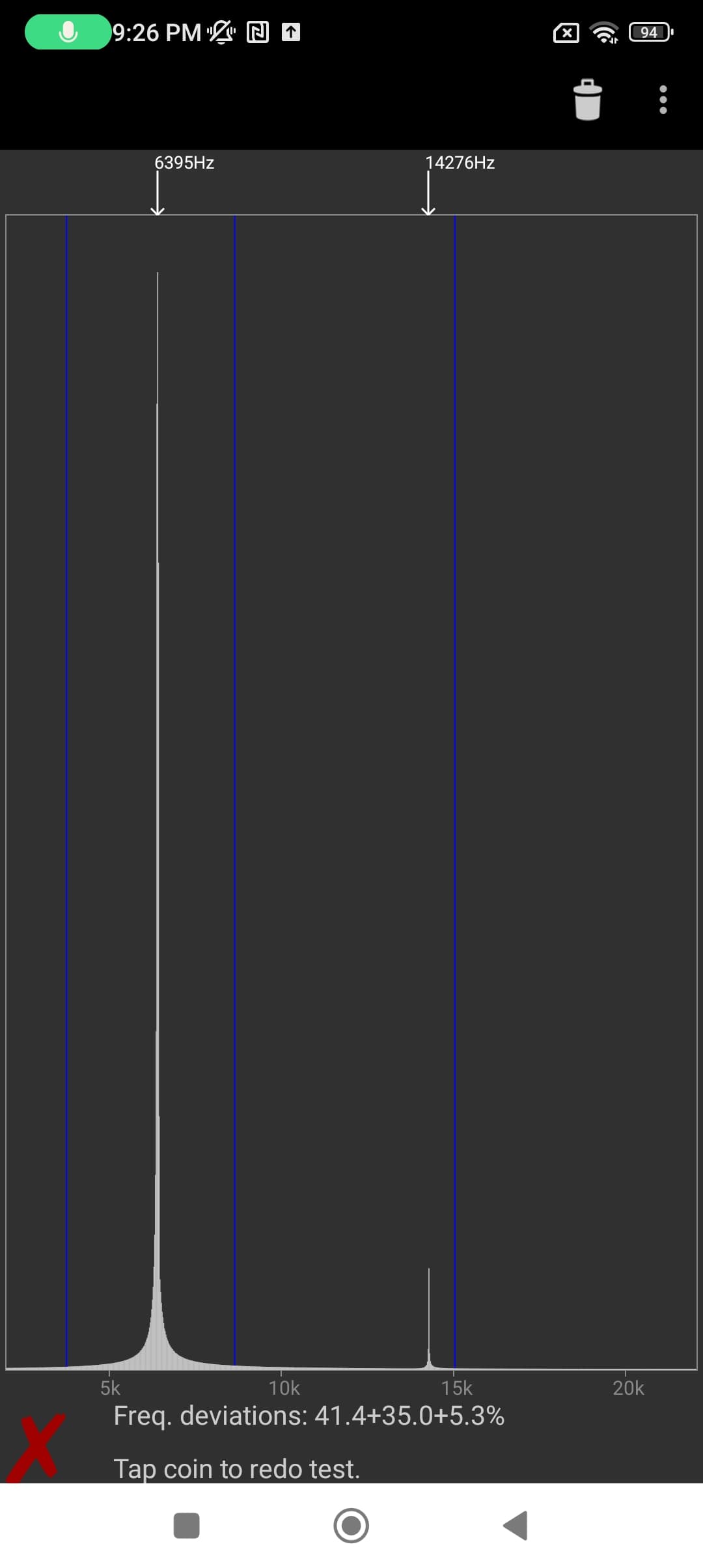 A Negative Test Result from BullionTest